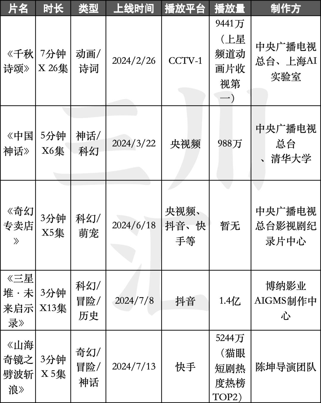 第1468页
