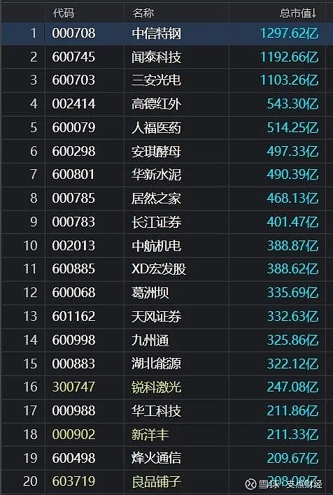 第1421页